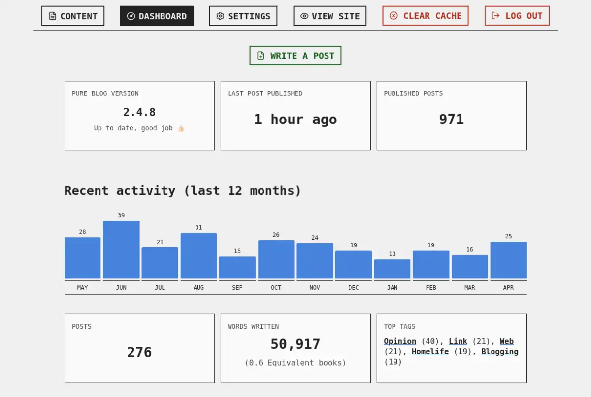 Pure Blog dashboard